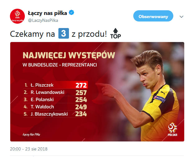 Najwięcej meczów w Bundeslidze- reprezentanci Polski